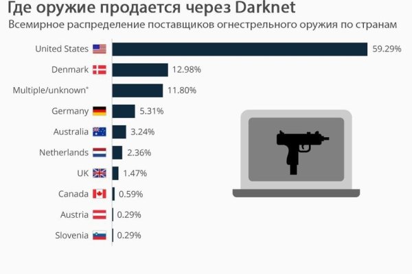 Оригинальная ссылка кракен браузера